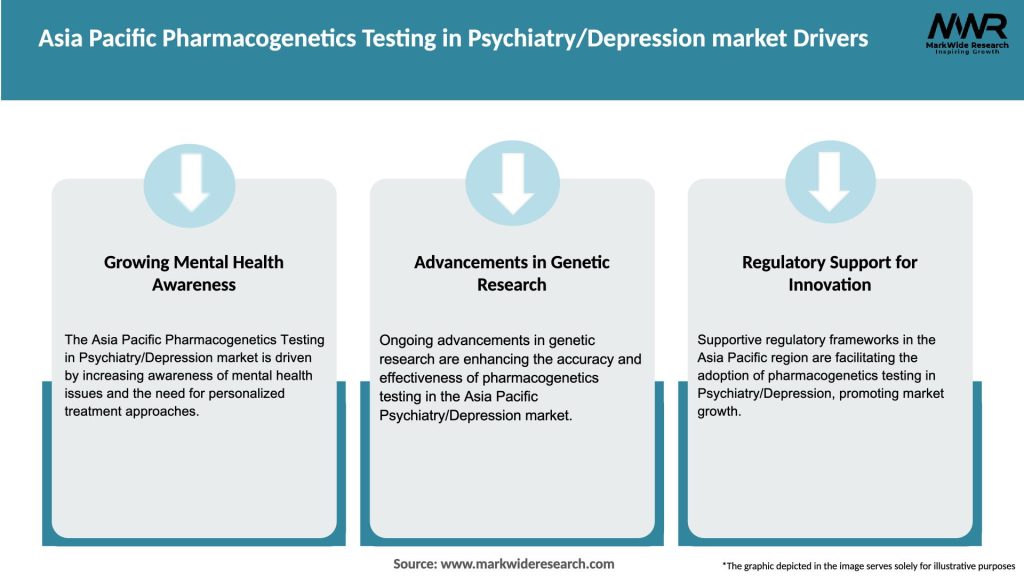 Asia Pacific Pharmacogenetics Testing in Psychiatry/Depression market Drivers