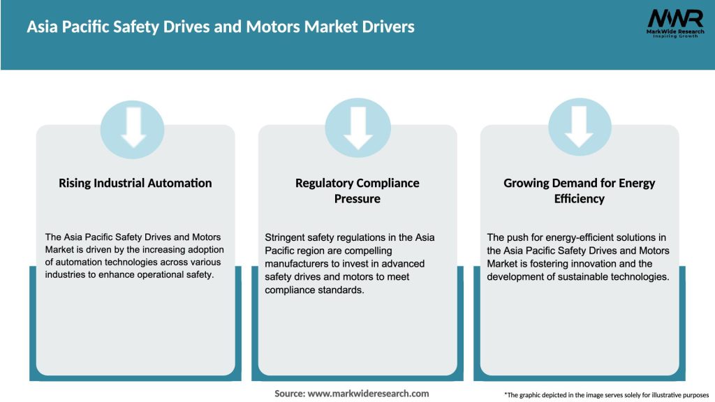 Asia Pacific Safety Drives and Motors Market Drivers