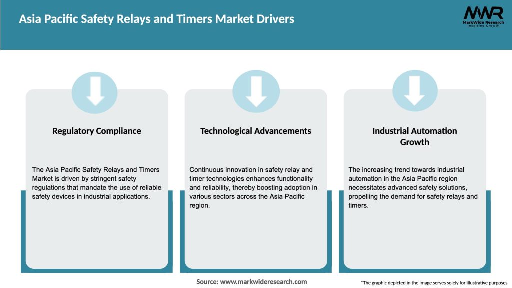 Asia Pacific Safety Relays and Timers Market Drivers