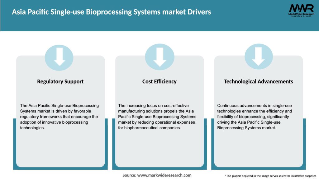 Asia Pacific Single-use Bioprocessing Systems market Drivers