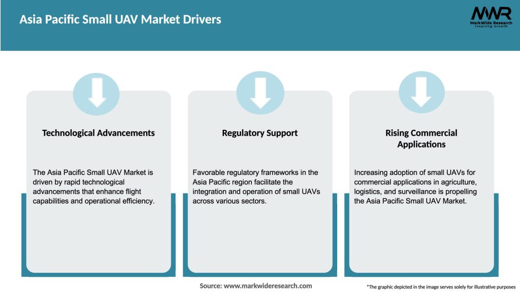 Asia Pacific Small UAV Market Drivers