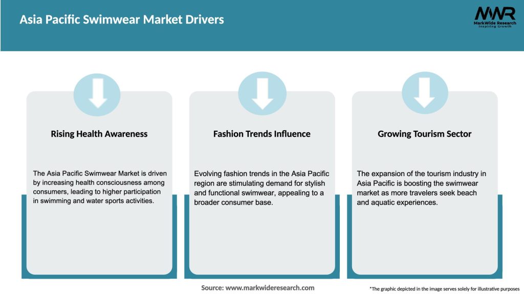 Asia Pacific Swimwear Market Drivers