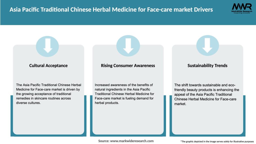 Asia Pacific Traditional Chinese Herbal Medicine for Face-care market Drivers