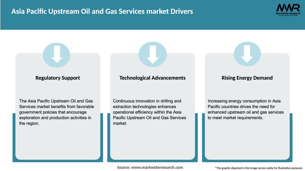 Asia Pacific Upstream Oil and Gas Services market Drivers
