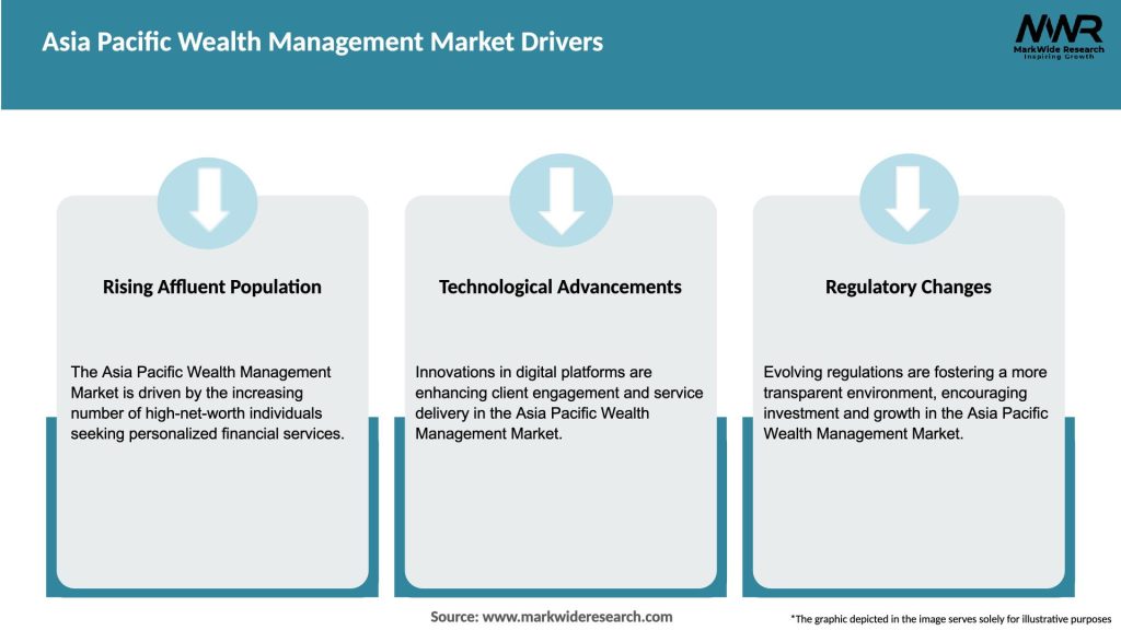 Asia Pacific Wealth Management Market Drivers
