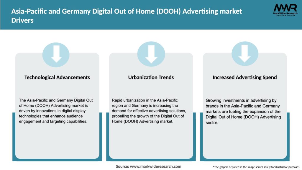 Asia-Pacific and Germany Digital Out of Home (DOOH) Advertising market Drivers