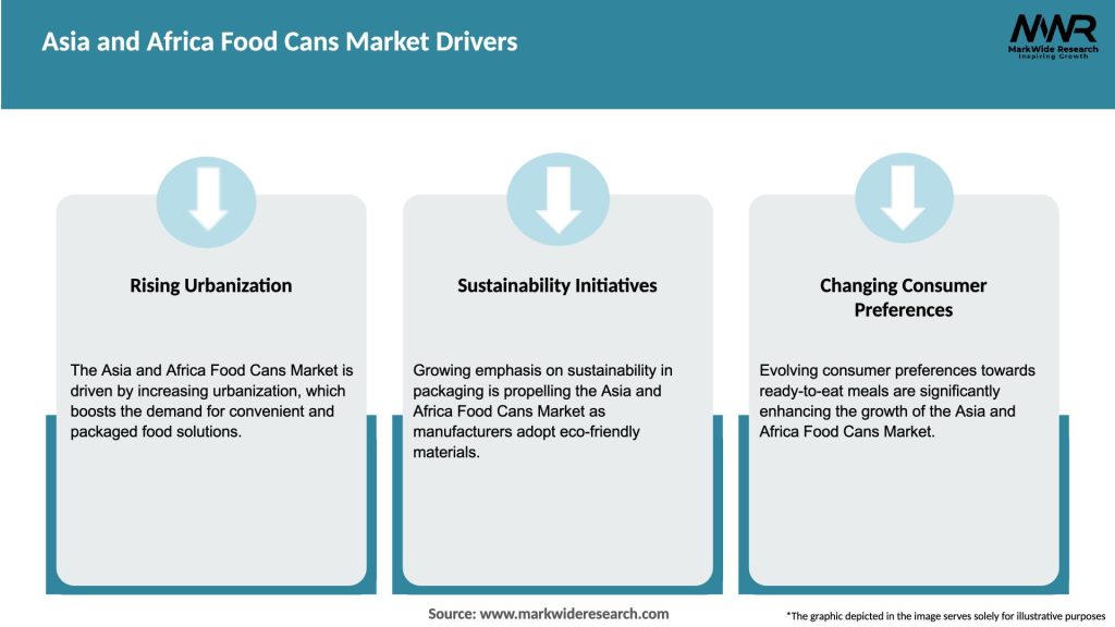 Asia and Africa Food Cans Market Drivers