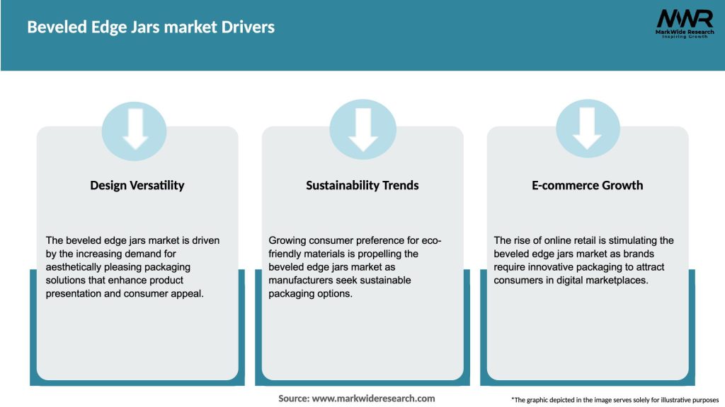 Beveled Edge Jars market Drivers