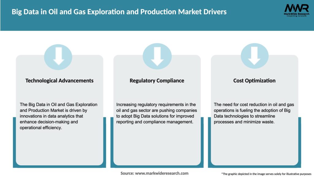 Big Data in Oil and Gas Exploration and Production Market Drivers