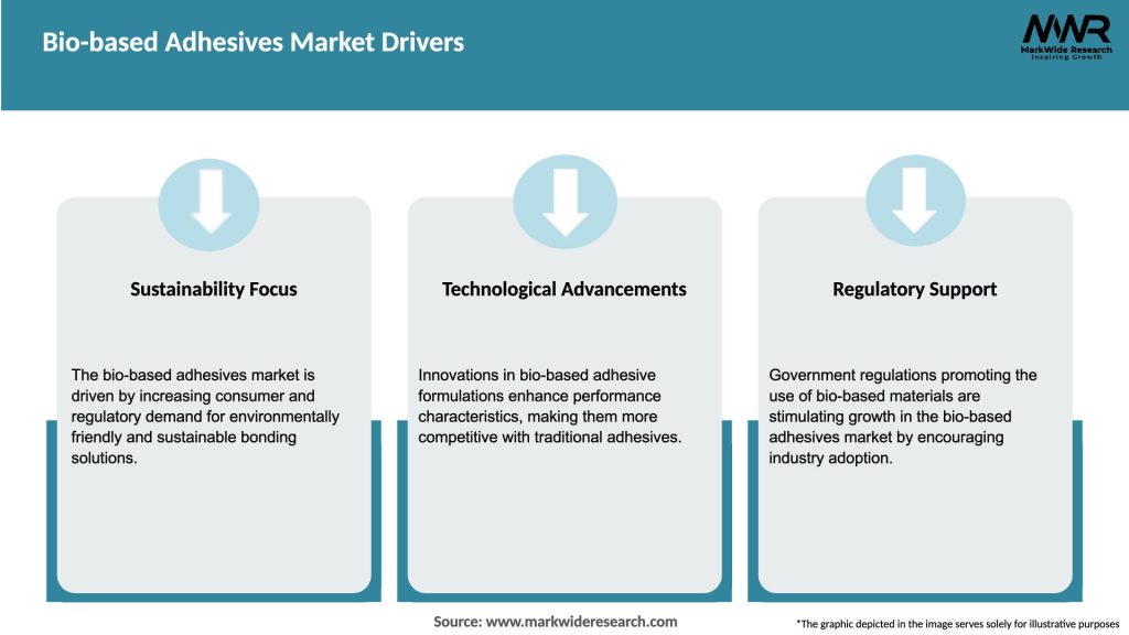 Bio-based Adhesives Market Drivers