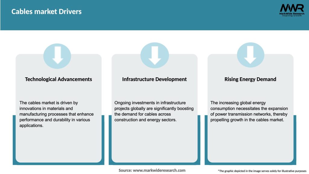 Cables market Drivers