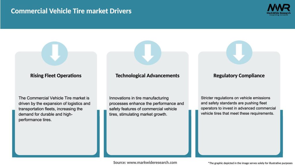Commercial Vehicle Tire market Drivers