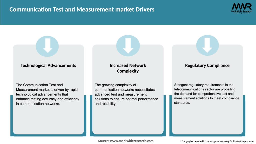 Communication Test and Measurement market Drivers