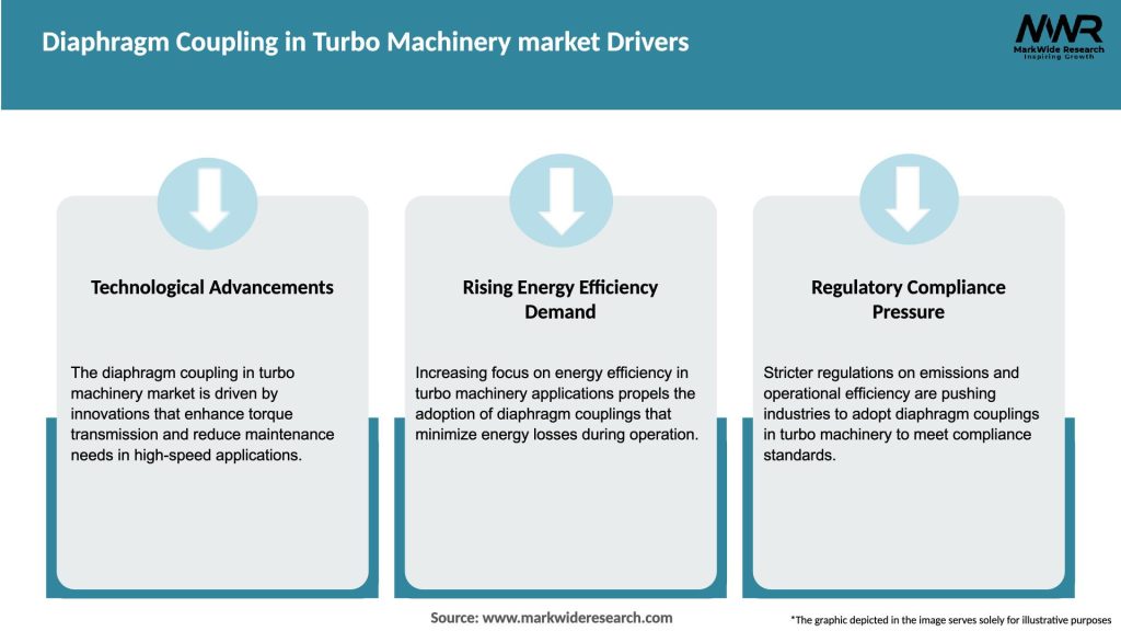 Diaphragm Coupling in Turbo Machinery market Drivers
