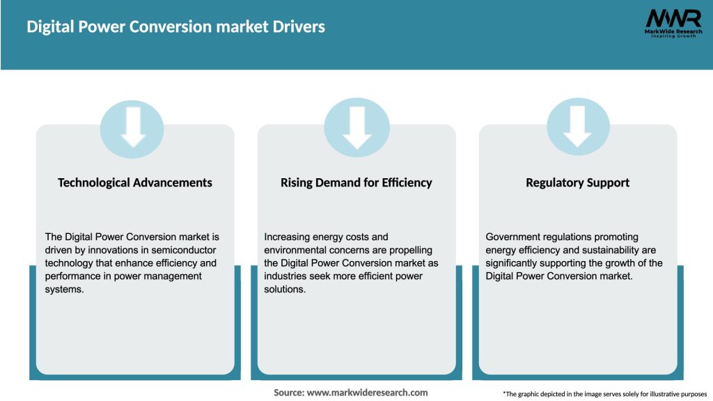 Digital Power Conversion market Drivers