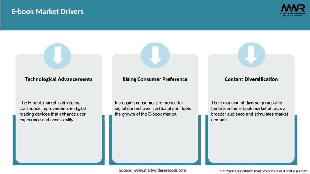 E-book Market Drivers
