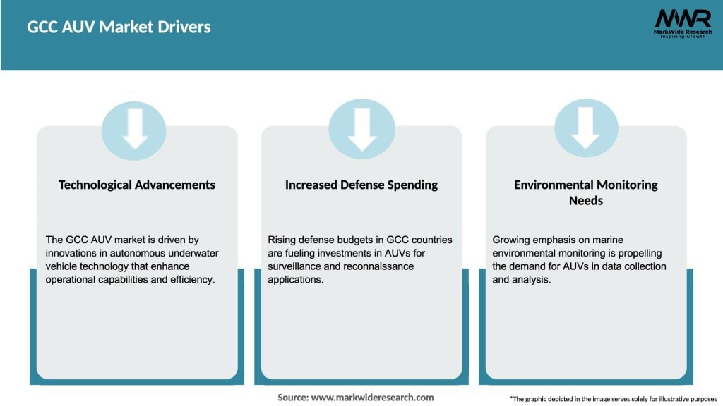 GCC AUV Market Drivers