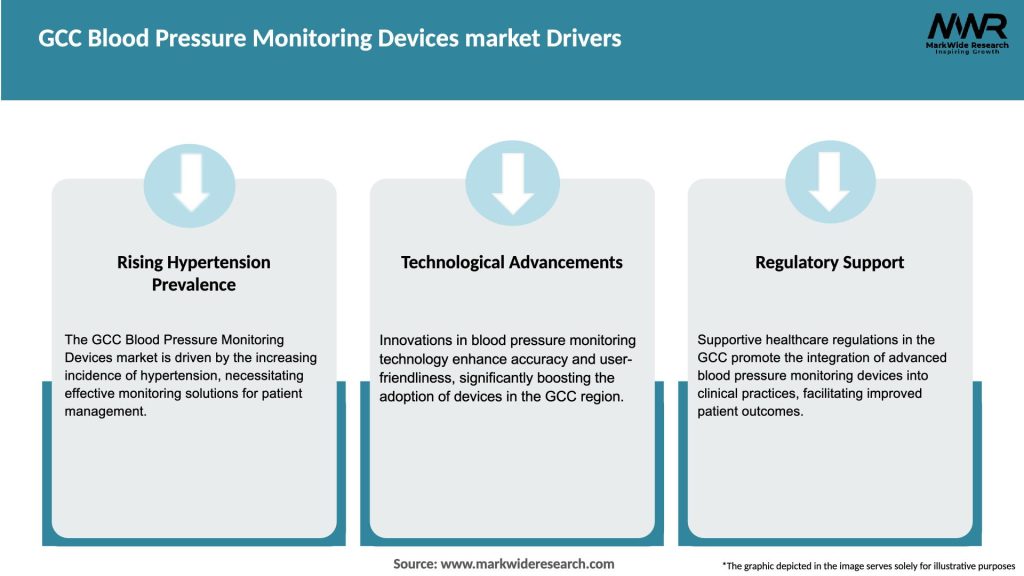 GCC Blood Pressure Monitoring Devices market Drivers