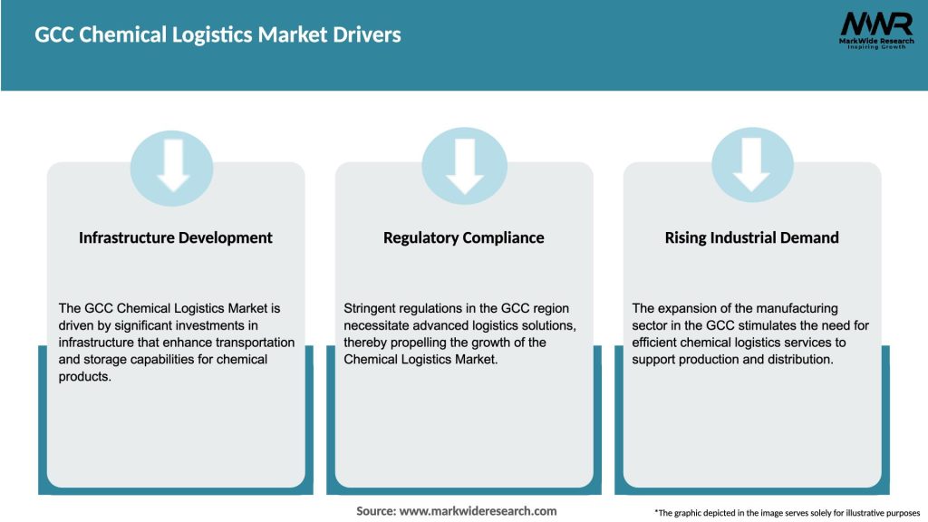 GCC Chemical Logistics Market Drivers