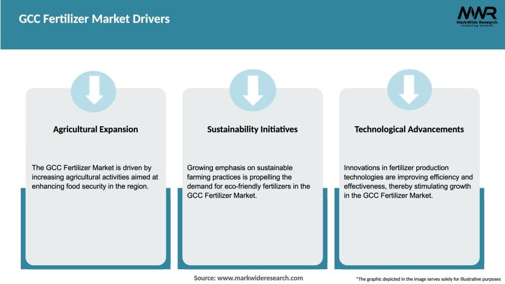 GCC Fertilizer Market Drivers