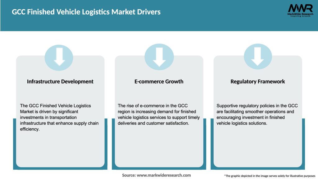 GCC Finished Vehicle Logistics Market Drivers