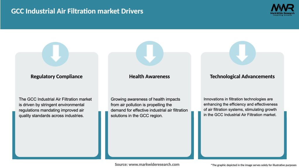 GCC Industrial Air Filtration market Drivers