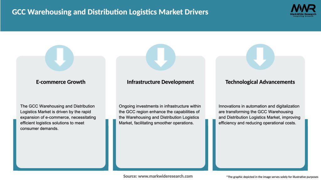 GCC Warehousing and Distribution Logistics Market Drivers
