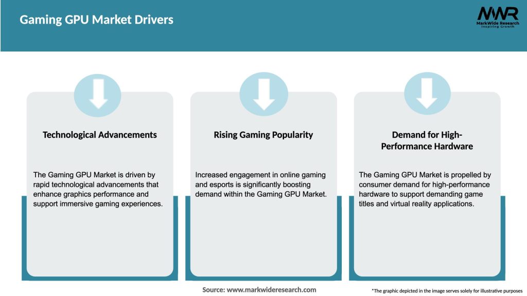 Gaming GPU Market Drivers