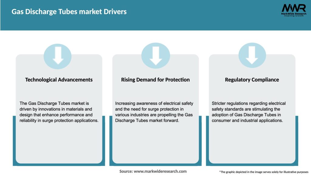 Gas Discharge Tubes market Drivers