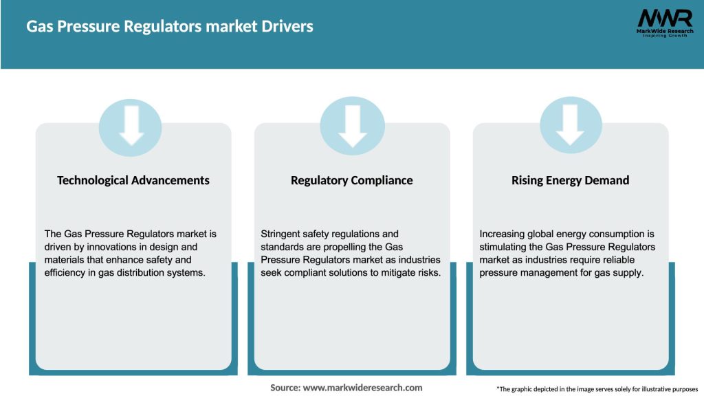 Gas Pressure Regulators market Drivers