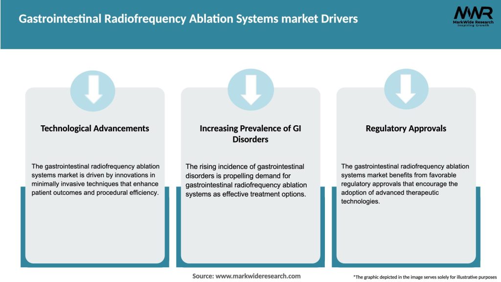 Gastrointestinal Radiofrequency Ablation Systems market Drivers