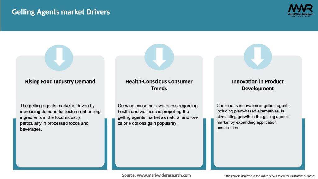 Gelling Agents market Drivers