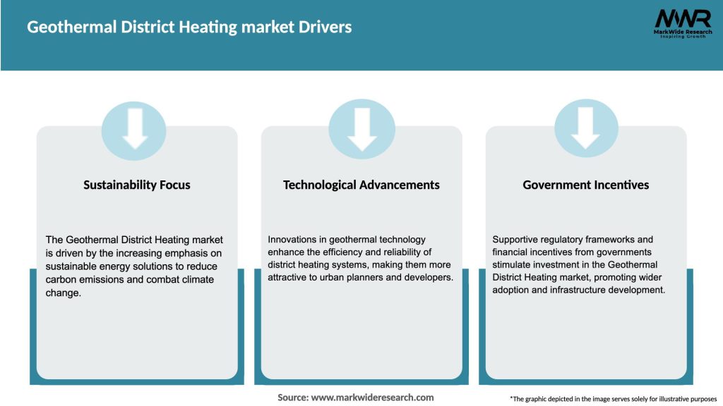 Geothermal District Heating market Drivers