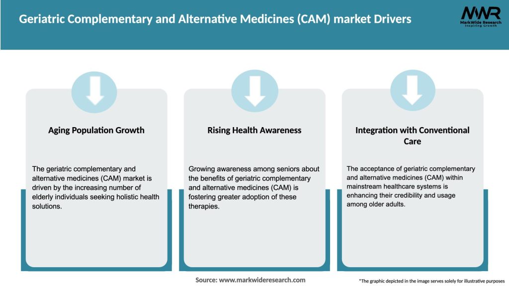 Geriatric Complementary and Alternative Medicines (CAM) market Drivers