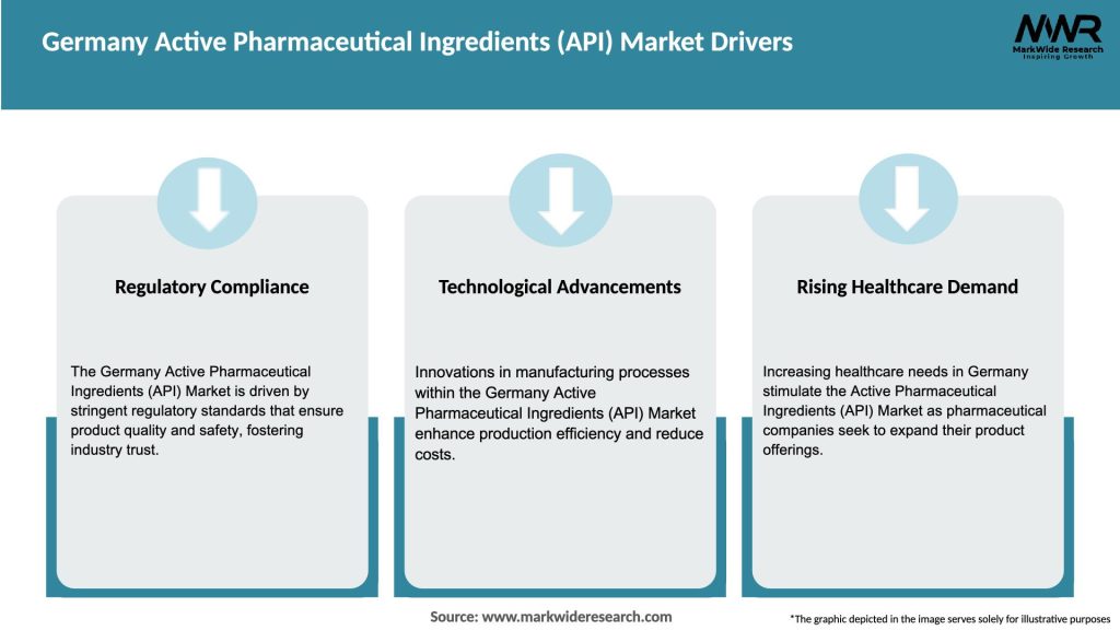 Germany Active Pharmaceutical Ingredients (API) Market Drivers