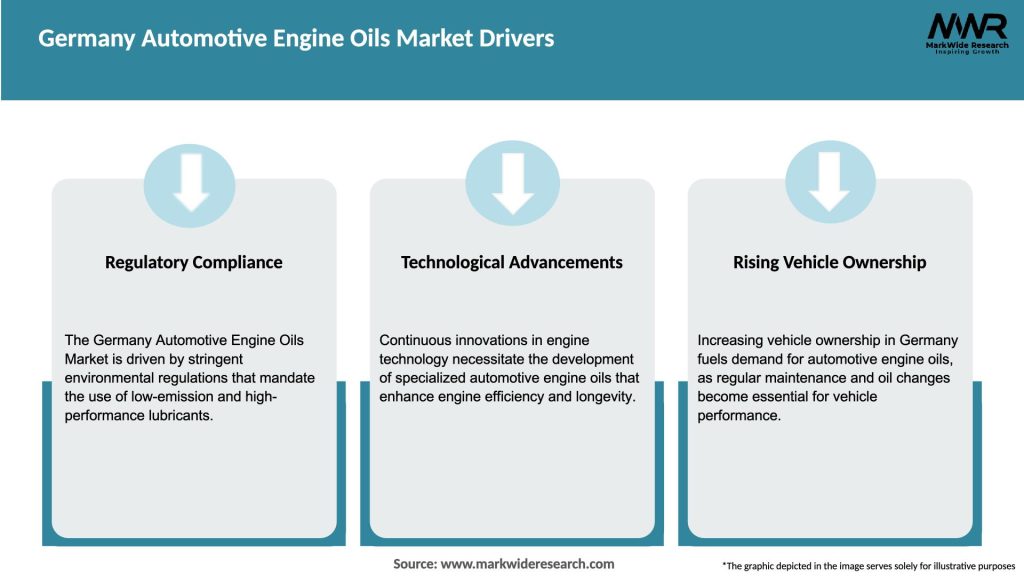 Germany Automotive Engine Oils Market Drivers