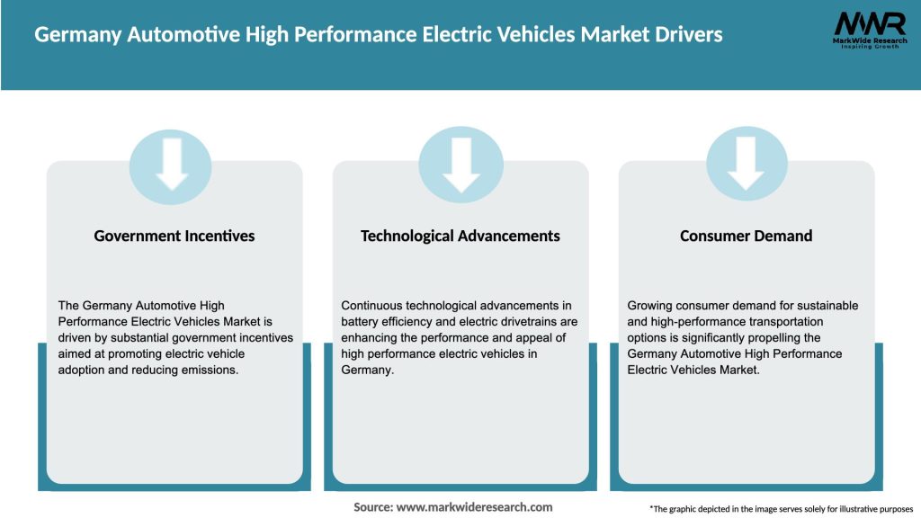 Germany Automotive High Performance Electric Vehicles Market Drivers
