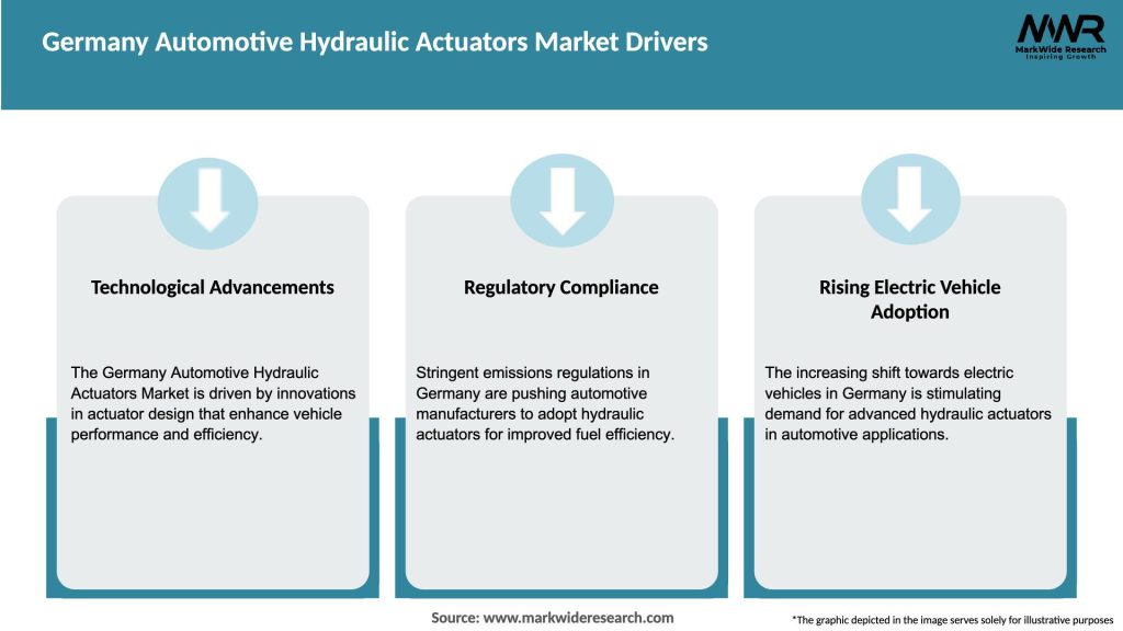 Germany Automotive Hydraulic Actuators Market Drivers