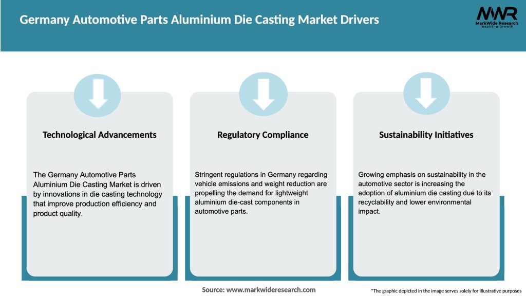 Germany Automotive Parts Aluminium Die Casting Market Drivers