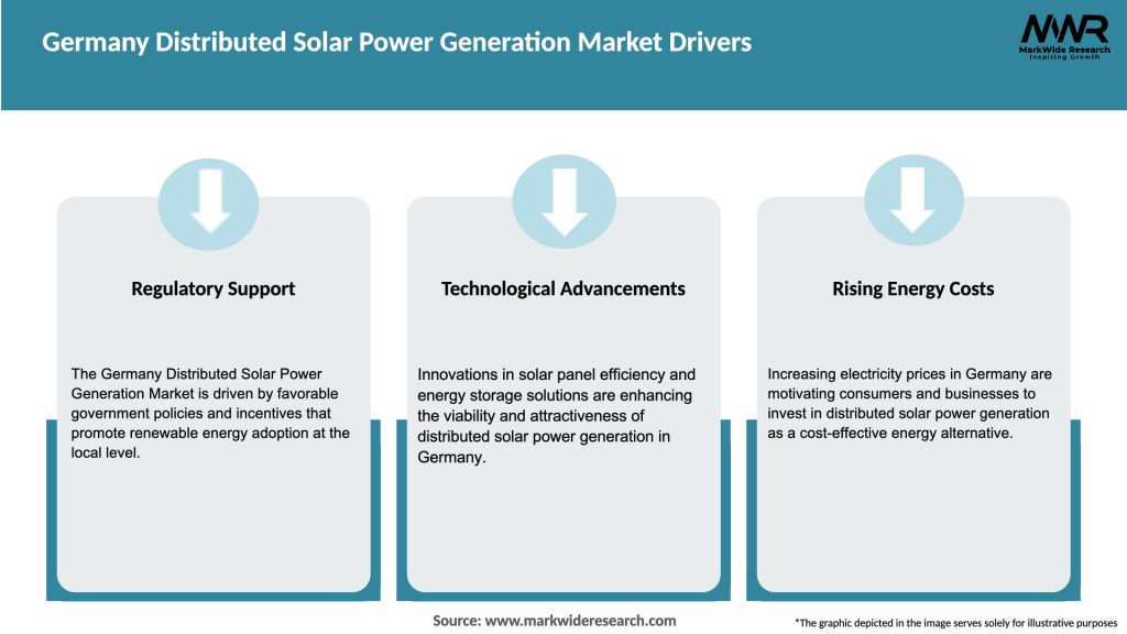 Germany Distributed Solar Power Generation Market Drivers