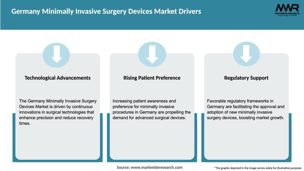 Germany Minimally Invasive Surgery Devices Market Drivers