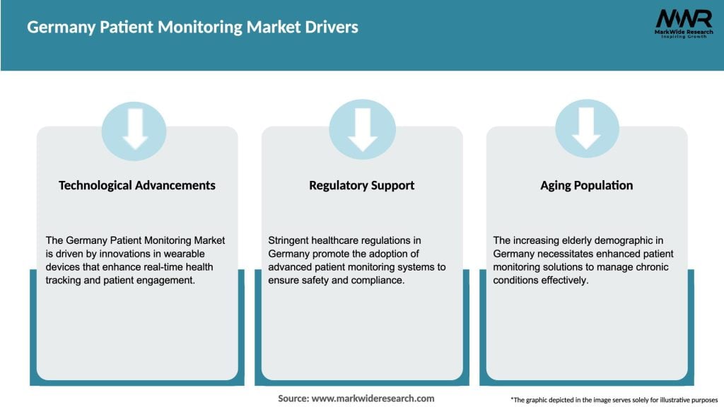 Germany Patient Monitoring Market Drivers