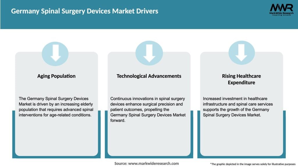 Germany Spinal Surgery Devices Market Drivers