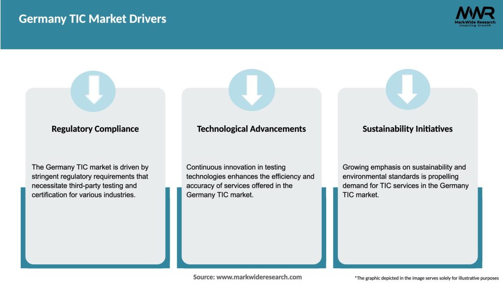 Germany TIC Market Drivers