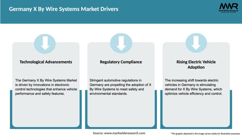 Germany X By Wire Systems Market Drivers