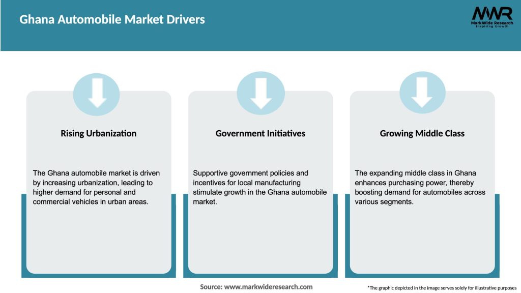 Ghana Automobile Market Drivers