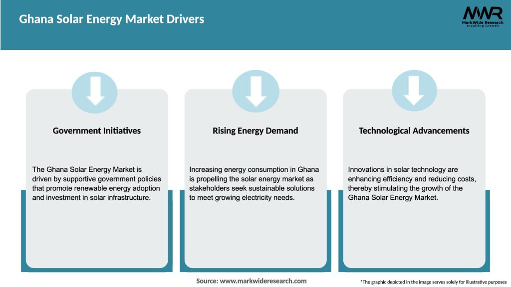Ghana Solar Energy Market Drivers