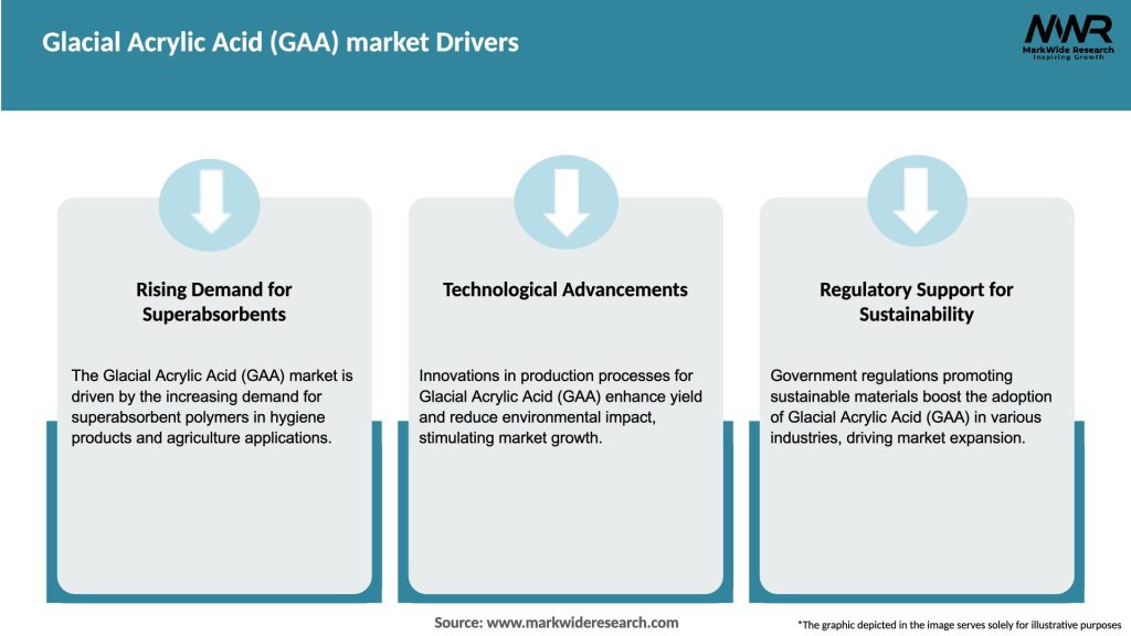Glacial Acrylic Acid (GAA) market Drivers