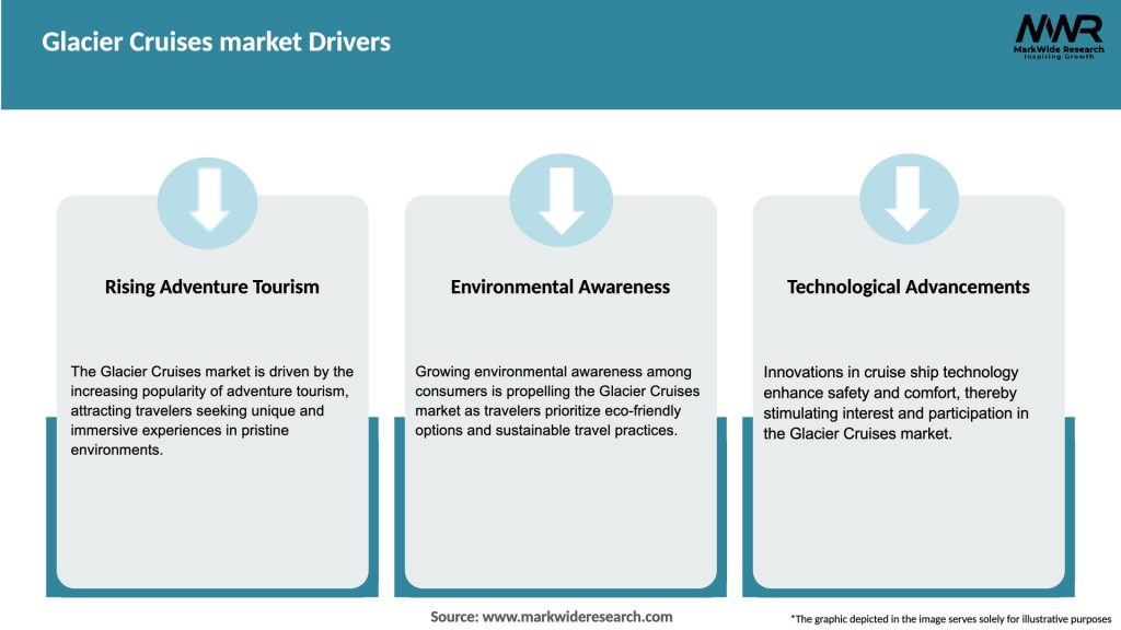 Glacier Cruises market Drivers