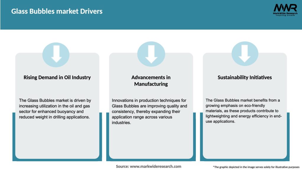 Glass Bubbles market Drivers